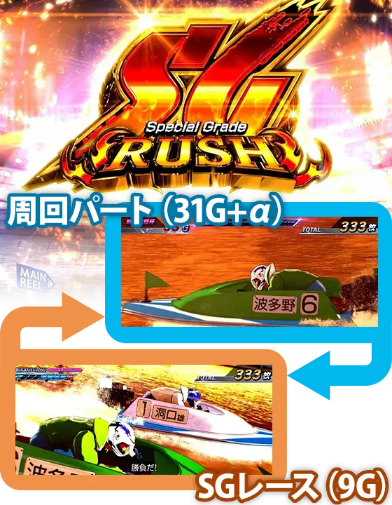モンキーターン スマスロのSGラッシュ
