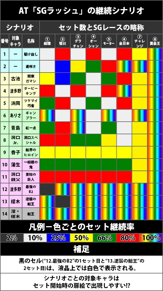 モンキーターン スマスロのATの継続シナリオ詳細