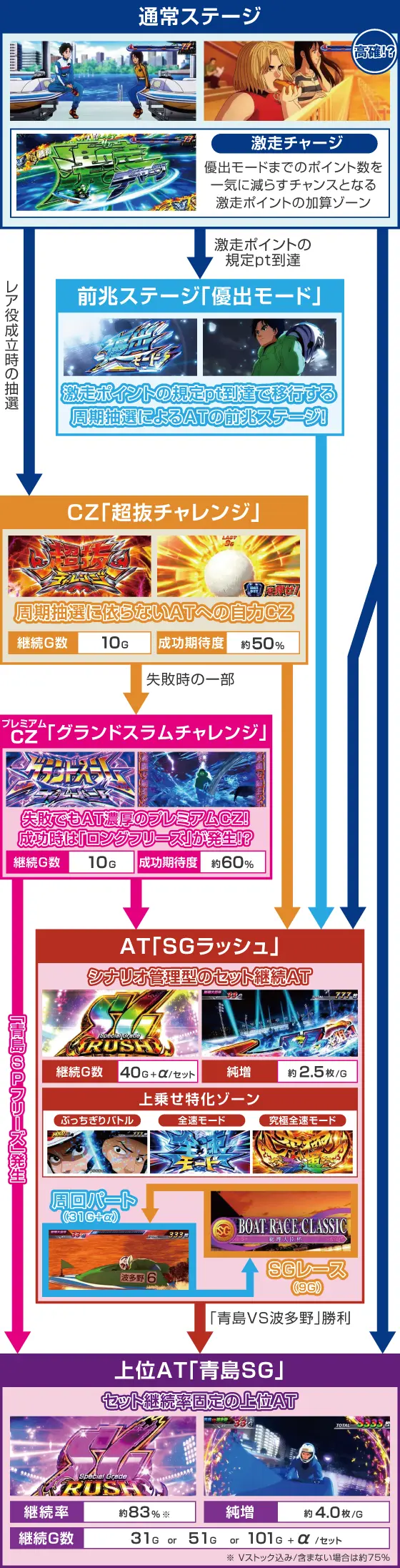 モンキーターン スマスロのゲームフロー