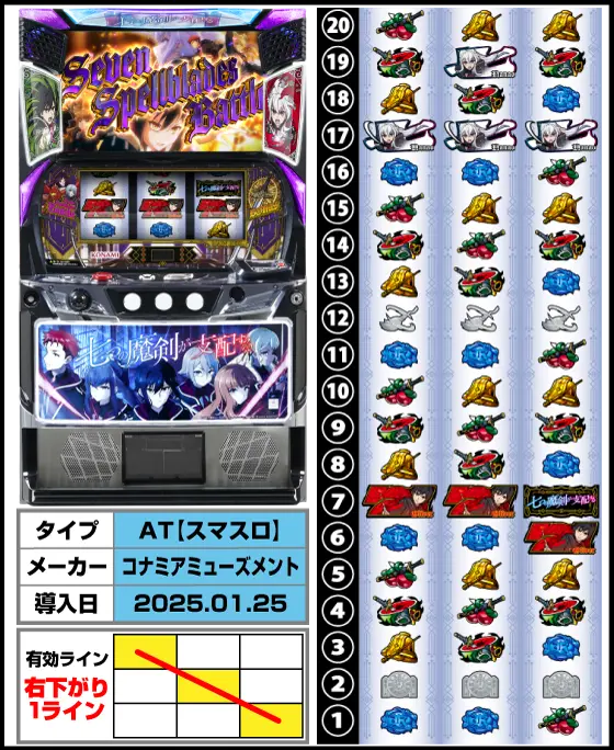 七つの魔剣が支配する（ななつま）新台スマスロ｜設定判別・天井