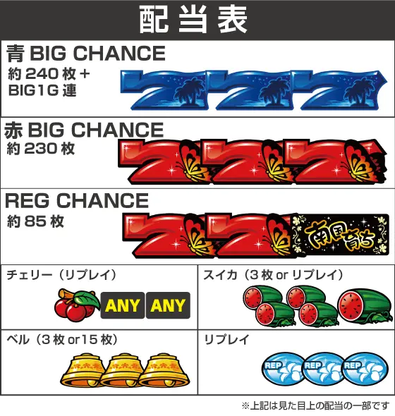 L南国育ちの配当画像
