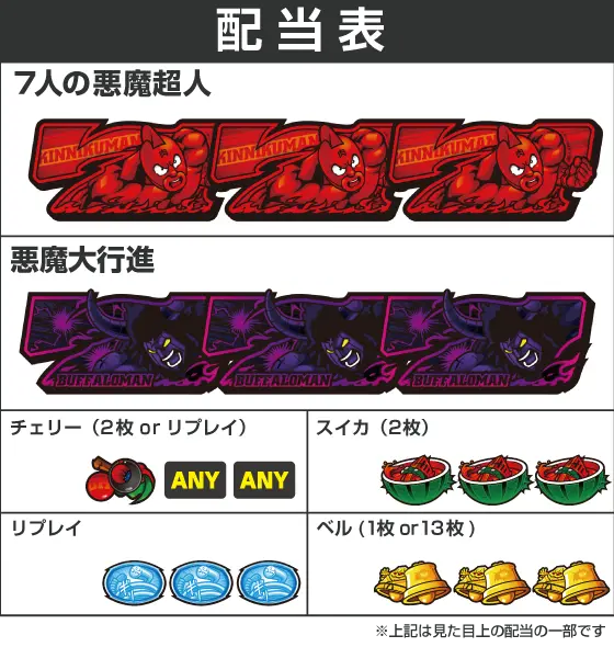 スマスロキン肉マン~7人の悪魔超人編~の配当画像