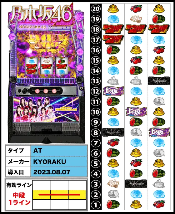 ぱちスロ 乃木坂46の筐体・リール配列・導入日/スペック画像