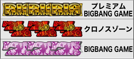 ぱちスロ にゃんこ大戦争 BIGBANGの確定役内訳