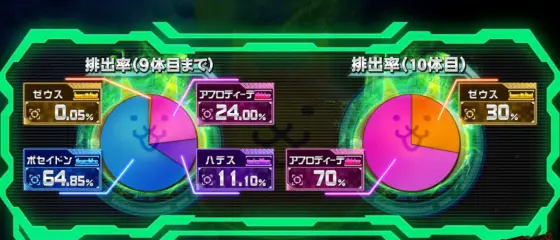 ぱちスロ にゃんこ大戦争 BIGBANGの究極降臨ガチャ排出率