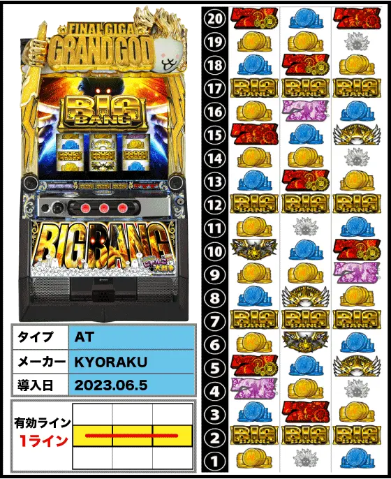 ぱちスロ にゃんこ大戦争 BIGBANGの筐体・リール配列・導入日/スペック画像
