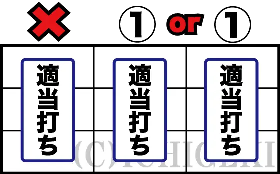 ぱちスロ にゃんこ大戦争 BIGBANGのリール発光中打ち方