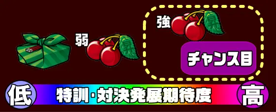 押忍！番長４の特訓期待度