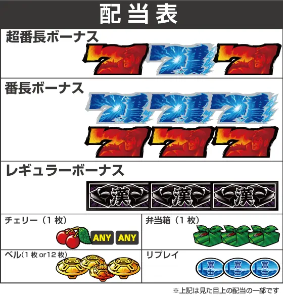 押忍！番長４の配当画像