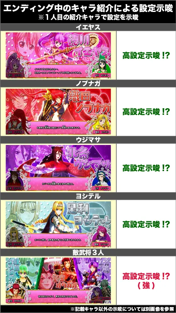 L戦国乙女4 戦乱に閃く炯眼の軍師のエンディングキャラ紹介での設定示唆(1)