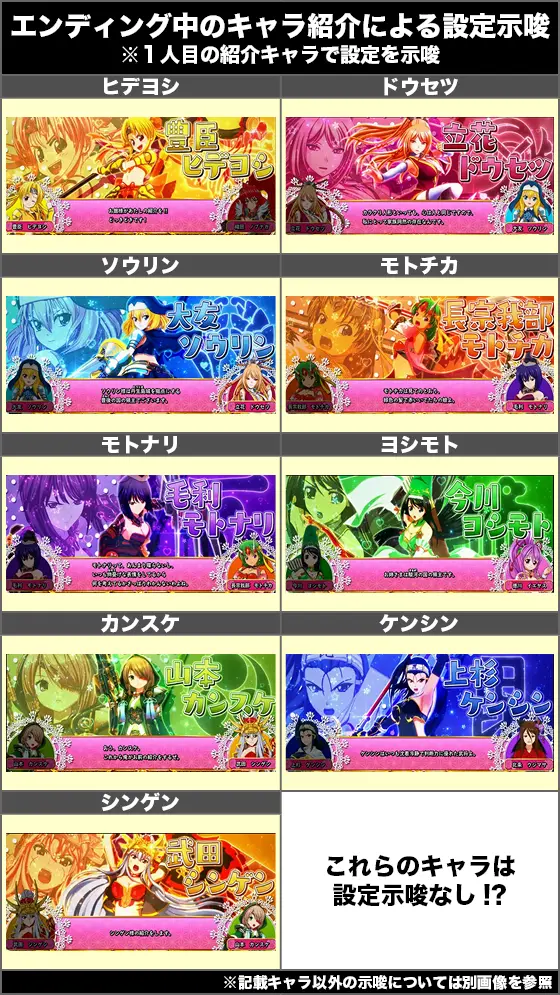 L戦国乙女4 戦乱に閃く炯眼の軍師のエンディングキャラ紹介での設定示唆(2)