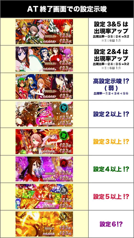 L戦国乙女4 戦乱に閃く炯眼の軍師のAT終了画面での設定示唆