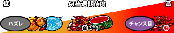 L戦国乙女4 戦乱に閃く炯眼の軍師の戦国乙女ボーナス中のレア役