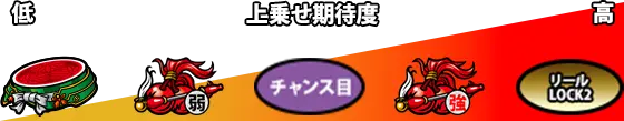 L戦国乙女4 戦乱に閃く炯眼の軍師のレア役ごとの上乗せ期待度