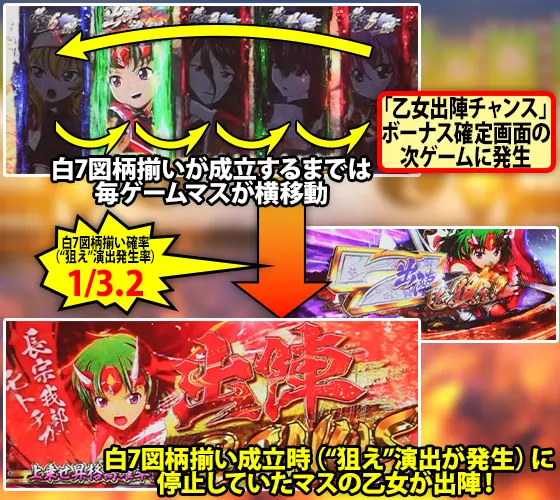 L戦国乙女4 戦乱に閃く炯眼の軍師の乙女出陣チャンス