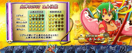 L戦国乙女4 戦乱に閃く炯眼の軍師の上乗せ性能:モトチカ