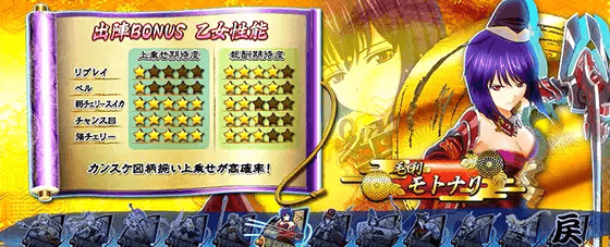 L戦国乙女4 戦乱に閃く炯眼の軍師の上乗せ性能:モトナリ