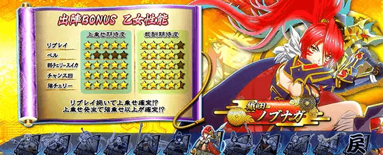 L戦国乙女4 戦乱に閃く炯眼の軍師の上乗せ性能:ノブナガ