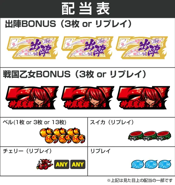 L戦国乙女4 戦乱に閃く炯眼の軍師の配当