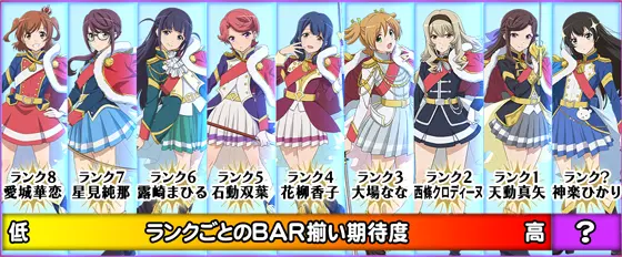 L少女☆歌劇 レヴュースタァライト -The SLOT-のランクごとのBAR揃い期待度の画像