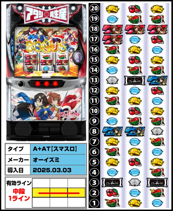 L少女☆歌劇 レヴュースタァライト -The SLOT-の筐体・リール配列・導入日/スペック画像