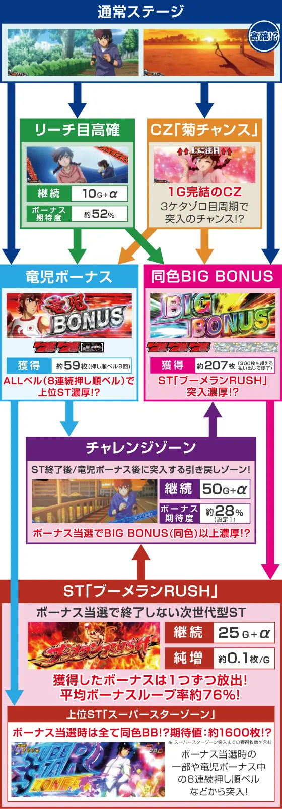 L リングにかけろ1 Vのロードワークステージ