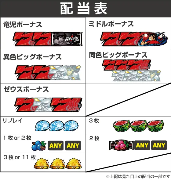 L リングにかけろ1 Vの配当画像
