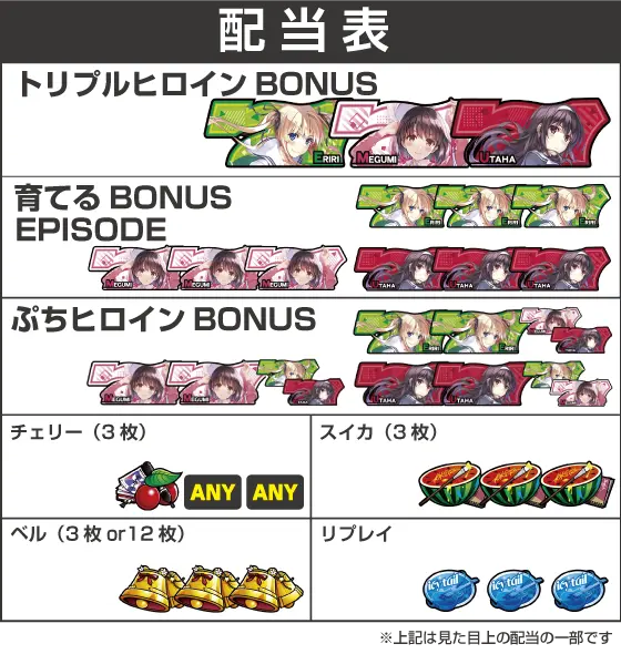 スロット 冴えない彼女の育てかたの配当画像
