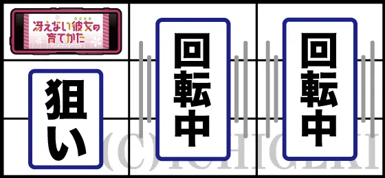 スロット 冴えない彼女の育てかたの打ち方