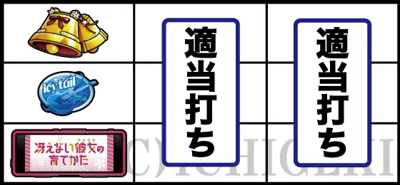 スロット 冴えない彼女の育てかたの