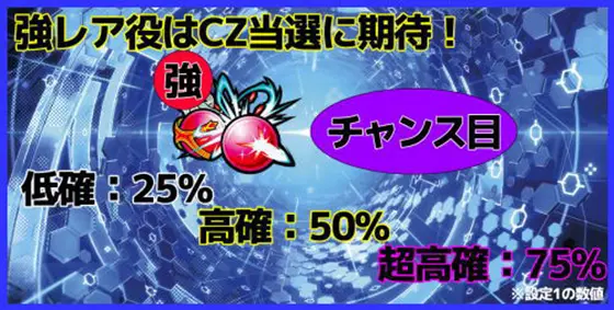 スロット ソードアート・オンラインの強チェリー/チャンス目の抽選数値