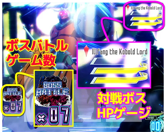 スロット ソードアート・オンラインのボスバトル中のインターフェース解説画像