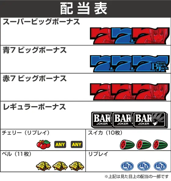 スマスロスーパーブラックジャックの配当画像