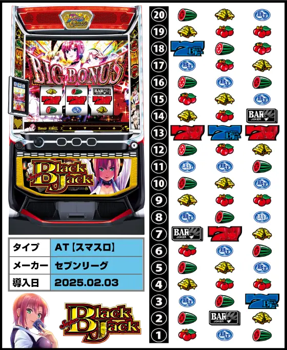 スマスロスーパーブラックジャックの筐体・リール配列・導入日/スペック画像