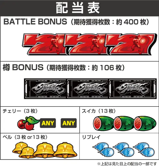スマスロ ストリートファイターＶ 挑戦者の道の配当画像