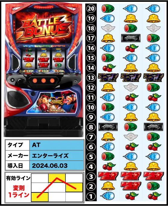 スマスロ ストリートファイターＶ 挑戦者の道の筐体・リール配列・導入日/スペック画像