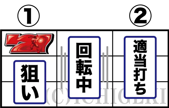 スマスロ ストリートファイターＶ 挑戦者の道の通常時の打ち方