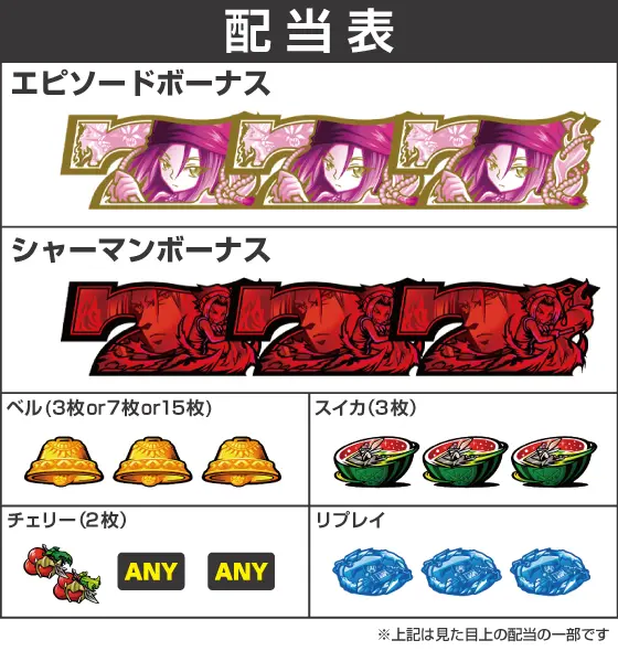 スマスロ シャーマンキングの配当画像