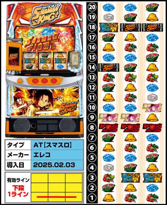 スマスロ シャーマンキングの筐体・リール配列・導入日/スペック画像