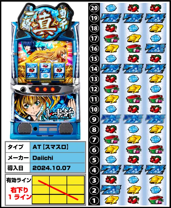 スマスロ 真・一騎当千 | Slot Shop NIT