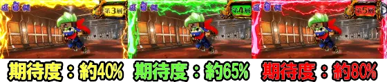 忍魂参 ～奥義皆伝ノ章～の3階層以上の期待度
