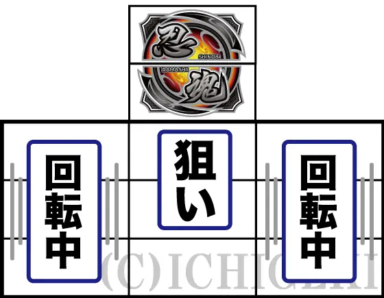 忍魂参 ～奥義皆伝ノ章～の中押し忍魂図柄狙い