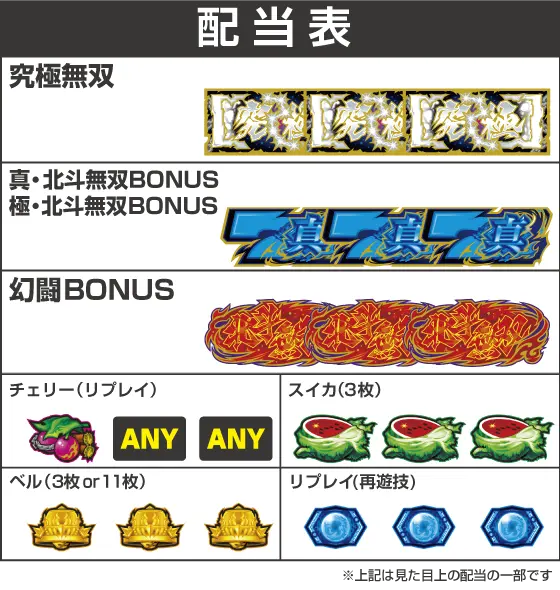 スマスロ真・北斗無双の配当画像