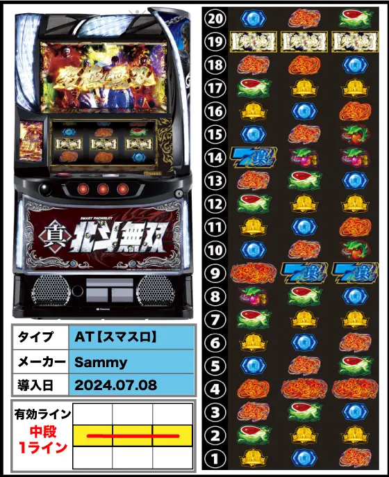 北斗無双（スマスロ）解析情報サイト