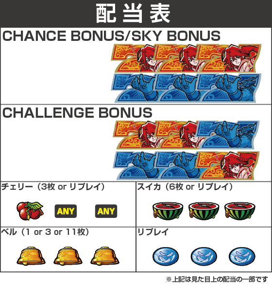 Sky Loveの配当
