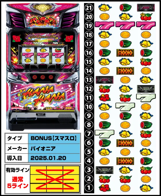 スマート沖スロ　スターハナハナの筐体・リール配列・導入日/スペック画像