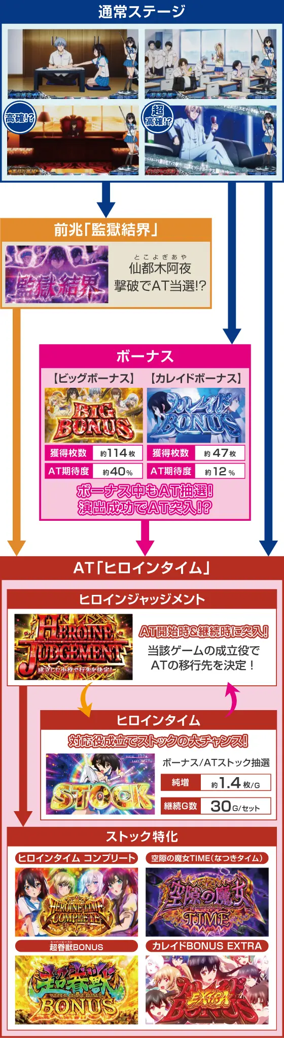 スマスロ ストライク・ザ・ブラッドの