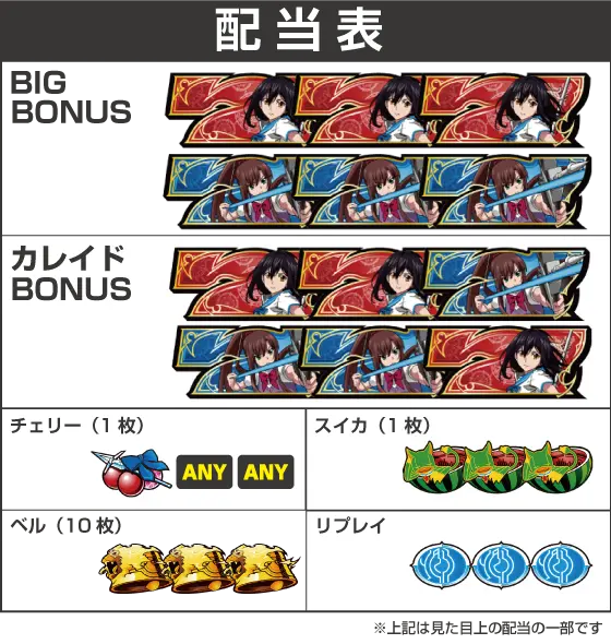 スマスロ ストライク・ザ・ブラッドの配当画像