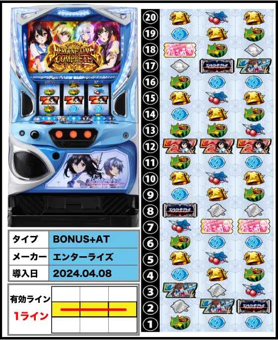 スマスロ ストライク・ザ・ブラッドの筐体・リール配列・導入日/スペック画像