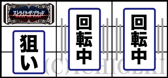スマスロ ストライク・ザ・ブラッドの通常時の打ち方